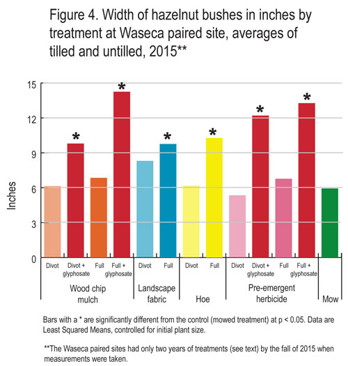 figure4wasecapaired-web